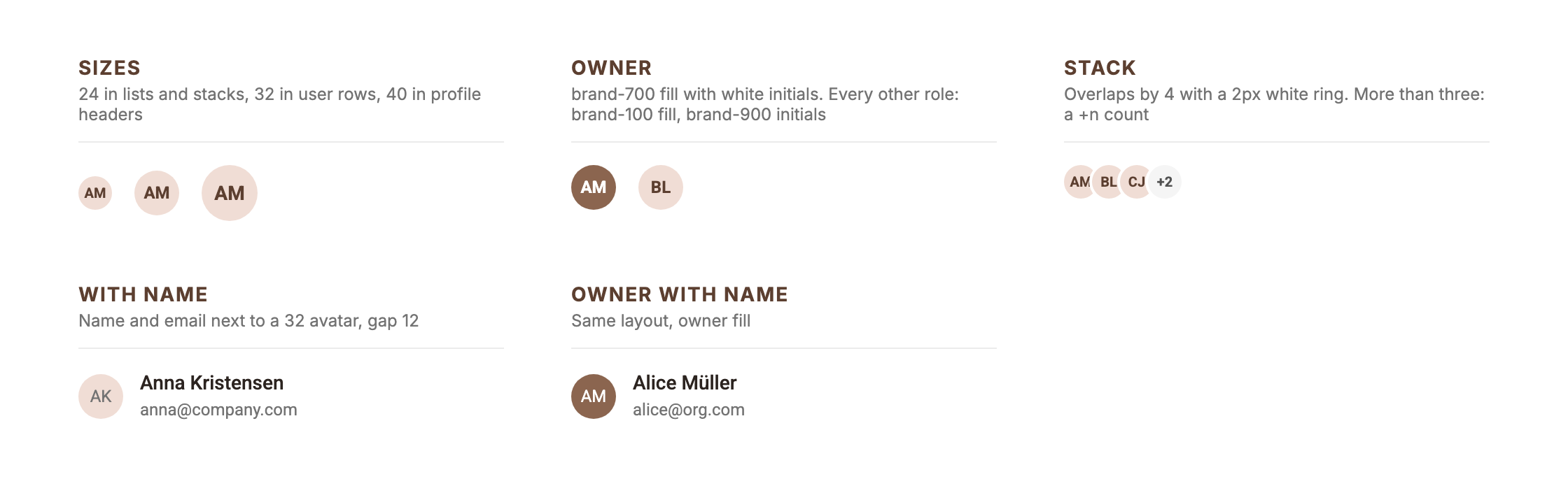 Avatar sizes 24, 32 and 40, owner and member fills, a stack with overflow count, and avatars with name and email